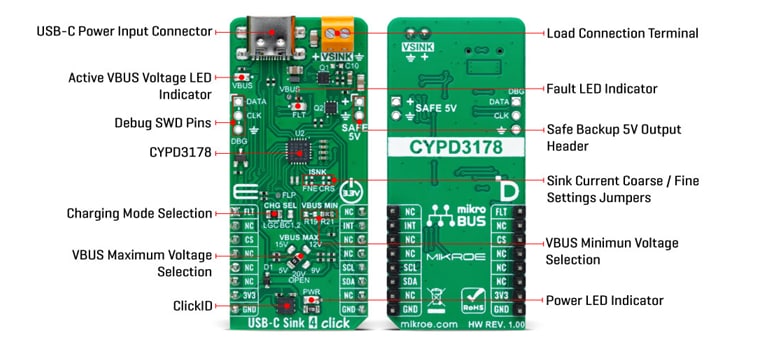 Mikroe USB-C™ Sink 4 Click